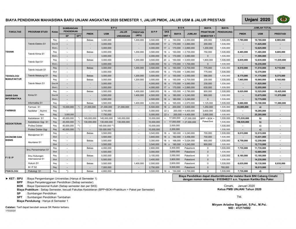 Biaya Kuliah Universitas Jenderal Achmad Yani (UNJANI